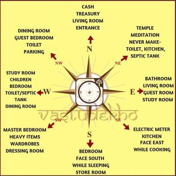 its-dosh-nivaran-centre-point-of-energy-in-your-house