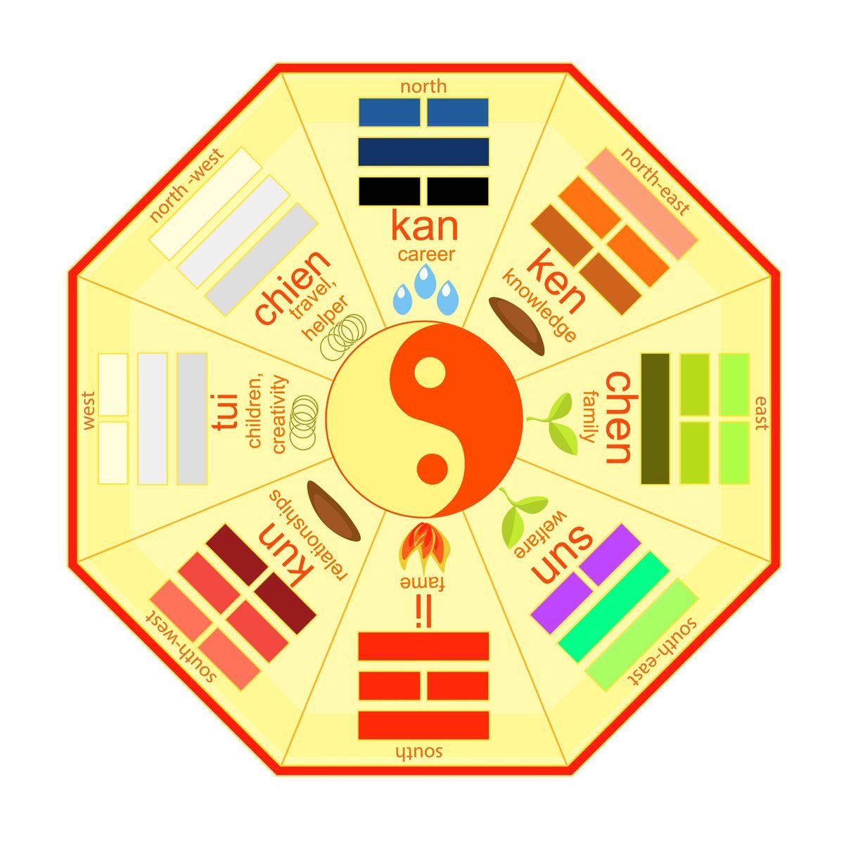 Feng Shui Tips For Flooring - How to Choose the Right Flooring