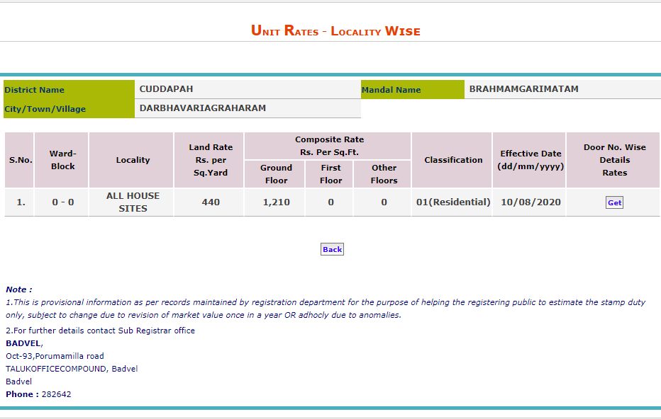 Market Value AP 2023 Land Market Value in Andhra Pradesh