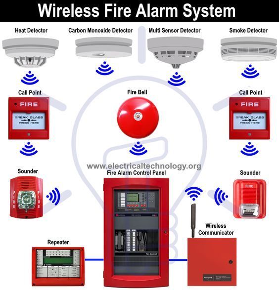 Smoke detectors versus heat detectors: what's the difference