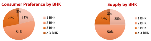 House Rentals In Pune In Q1 2023 - Trends & Rates In Key Localities