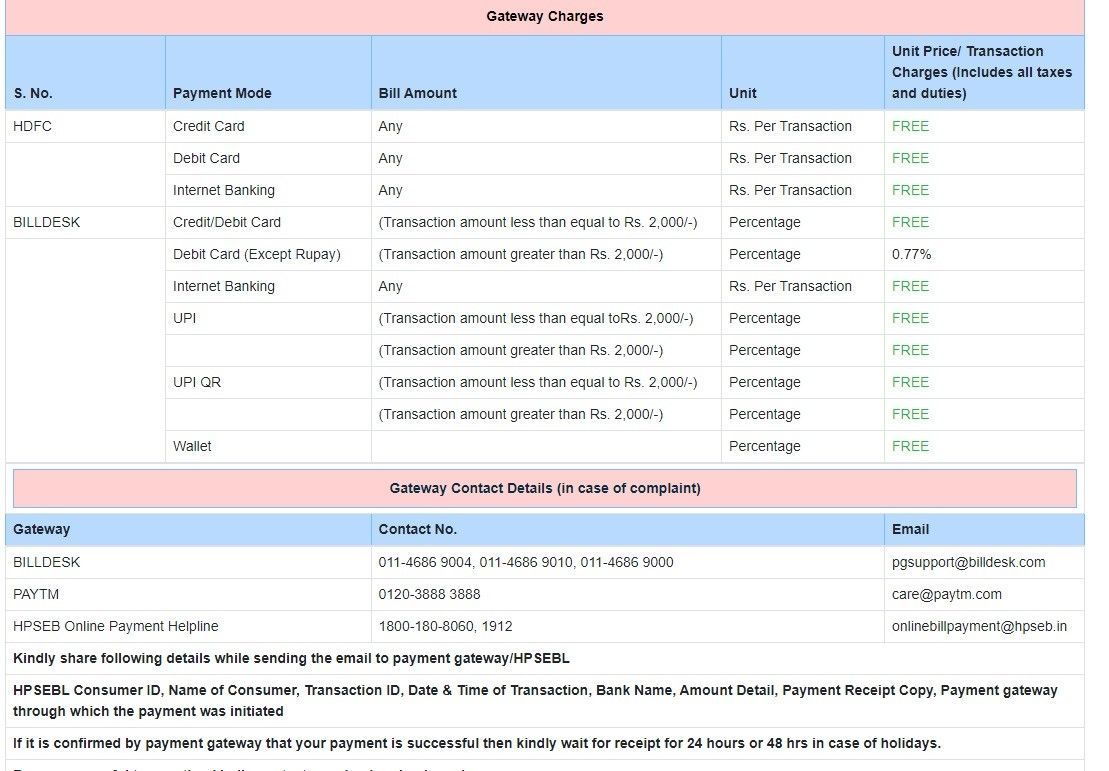 Himachal Pradesh Electricity Bill Payment & Electricity Charges