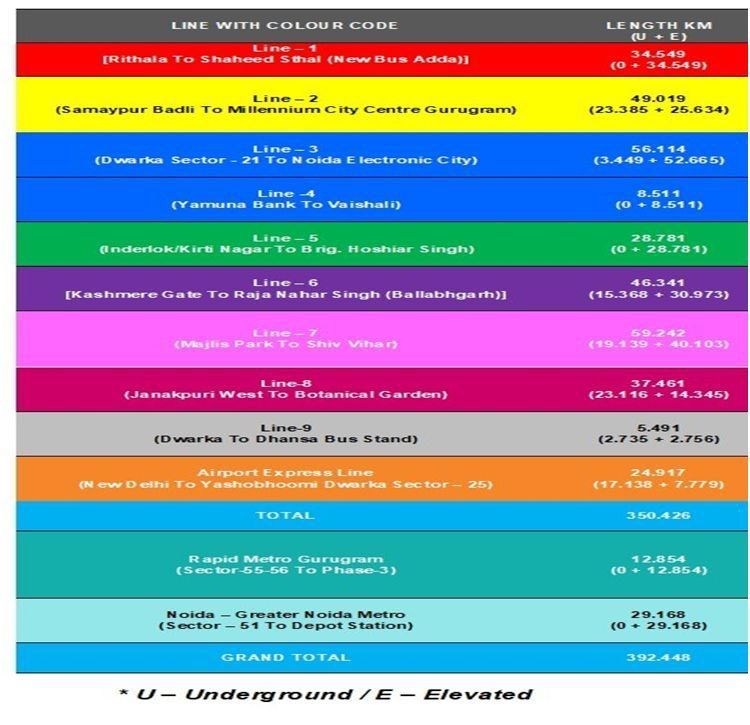 𝐃𝐞𝐥𝐡𝐢 𝐌𝐞𝐭𝐫𝐨 𝟐𝟎𝟐𝟒 Map, Route, Timing, Fare, Stations, and News