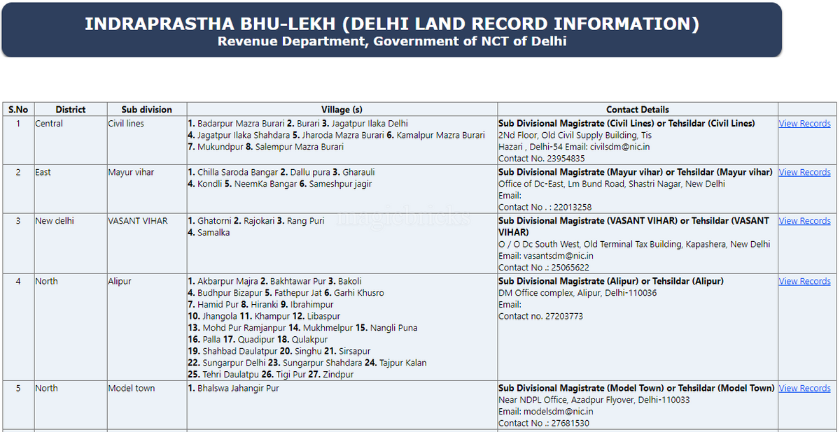 dlrc delhi land record by name