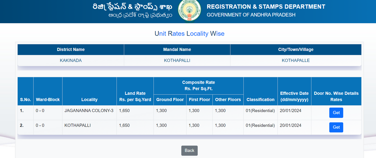 𝐌𝐚𝐫𝐤𝐞𝐭 𝐕𝐚𝐥𝐮𝐞 𝐀𝐏 2024 Land Market Value in Andhra Pradesh