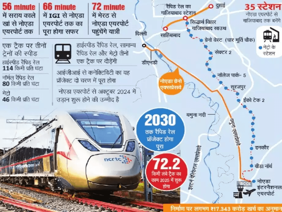 𝐉𝐞𝐰𝐚𝐫 𝐀𝐢𝐫𝐩𝐨𝐫𝐭 𝐍𝐨𝐢𝐝𝐚 | Noida International Airport To Be Operational In ...