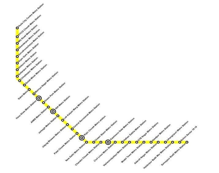 Huda City Metro Station Or Millennium City Centre Gurugram