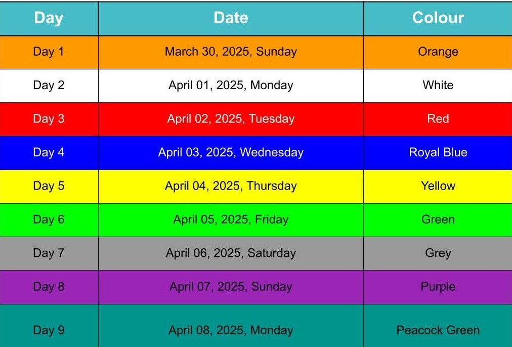 Navratri Colours 2025 : ?????? ????????? ???????????????????????? ?????? 9 ?????????, ??????????????? ?????? ????????? ?????? ??????????????? ...