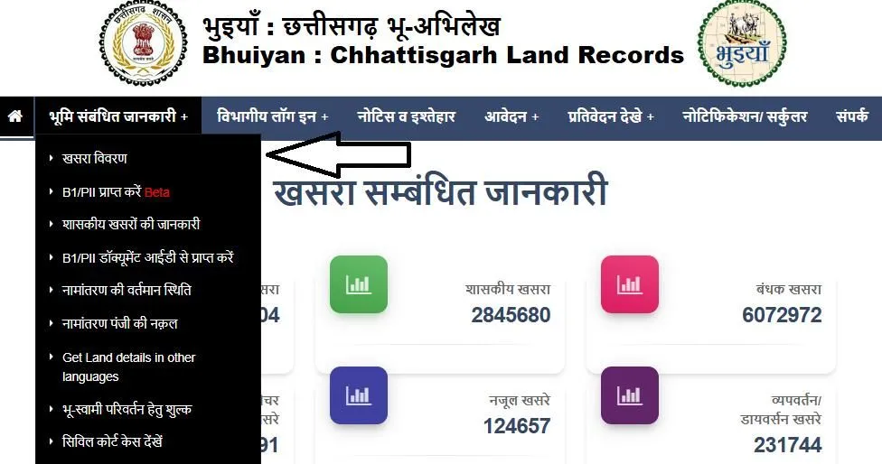 cg bhulekh land records