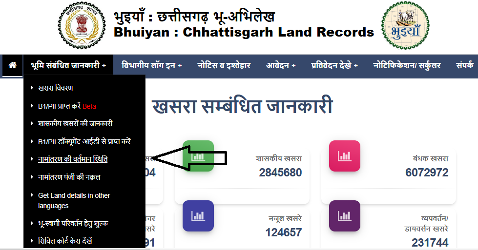 CG Bhuiyan Mutation Status