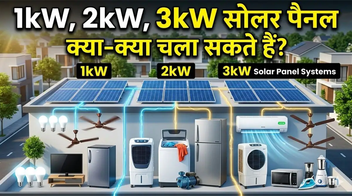 1kW, 2kW और 3kW Solar Panel से क्या-क्या चलेगा? AC, फ्रिज और कूलर की ...