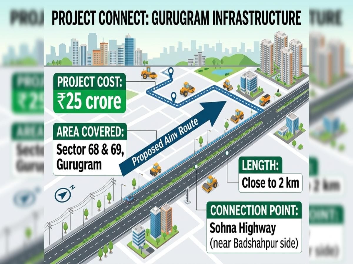 Sohna Rind Gurugram Update: ₹25 Crore Road Project to Link Sector 68–69 with Sohna ...