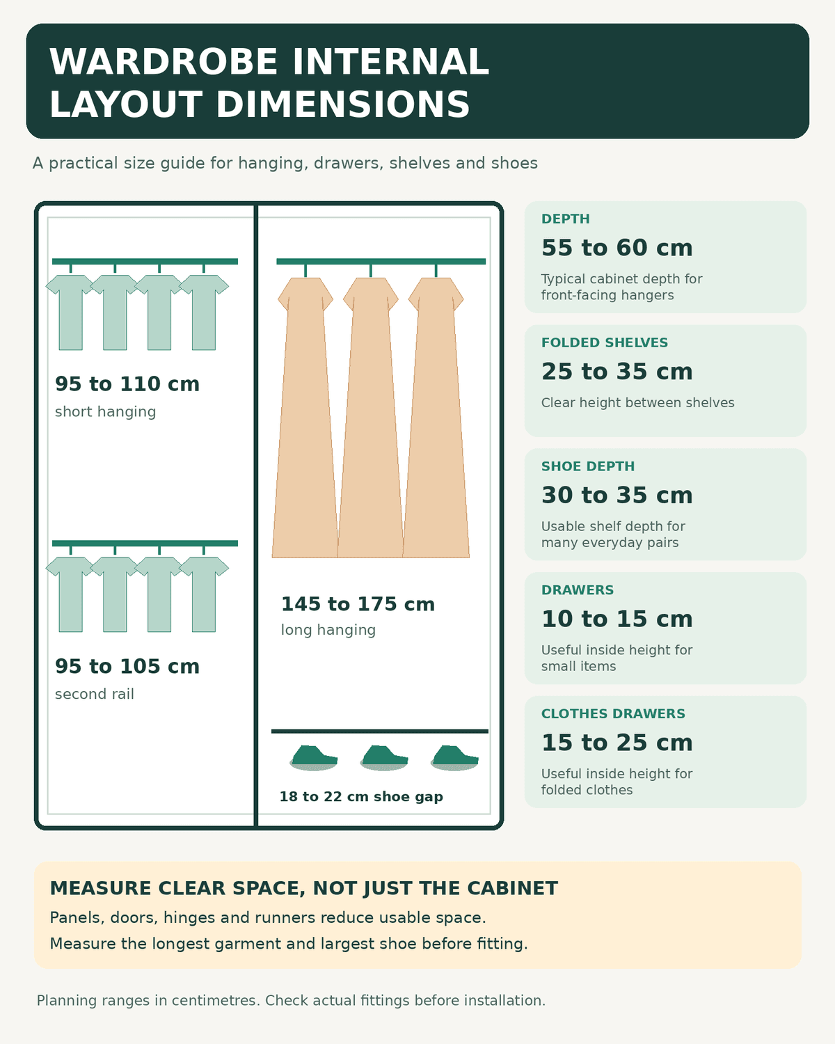 Cheque Drawer Example Wardrobe Internal Layout Dimensions: Know About Hanging Space, Drawers ...