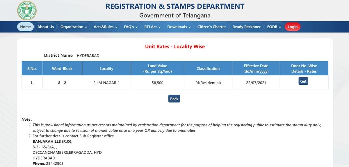 Circle Rates in Hyderabad 2026- Property Registration and Market Value