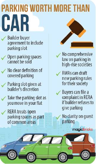 Law Unclear Buyers Struggle With Parking