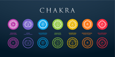 Vastu Chakra - Structure, Influence, and Importance