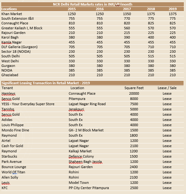 Indian real estate: Fresh beginning in new decade