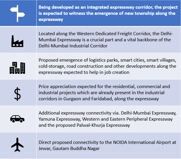 delhi-mumbai-expressway-2