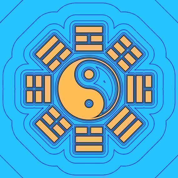 How To Use A Feng Shui Bagua Map In Your House Or Apartment