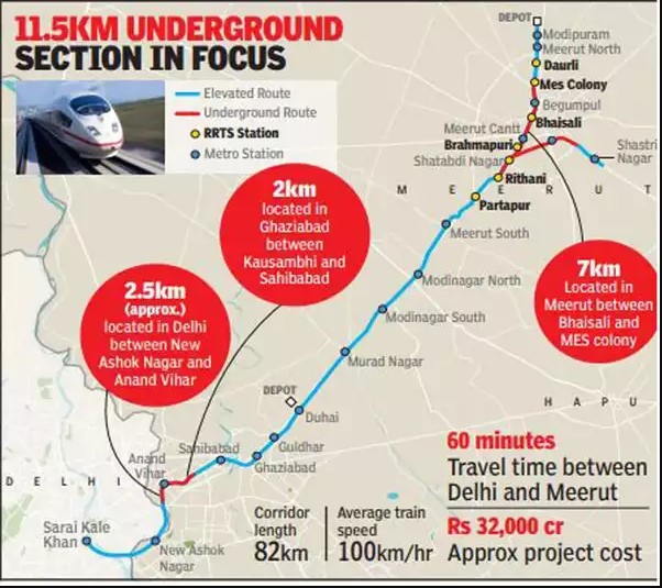 Delhi Meerut Metro RRTS RapidX - Features, Route Map, Fare and Timeline