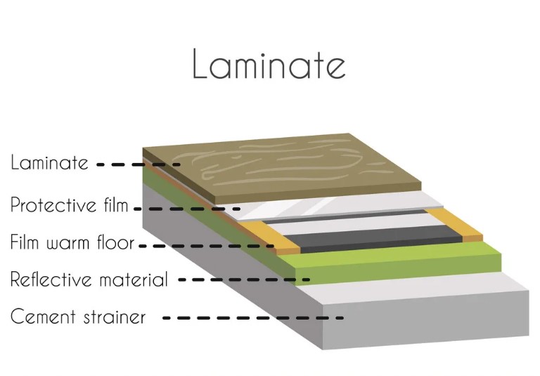 All About Sunmica Laminate Sheet Design Price Range, Application