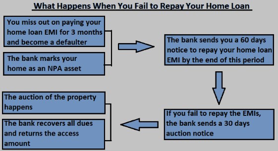 home-loan-tax-benefit-calculator-frankisoumya