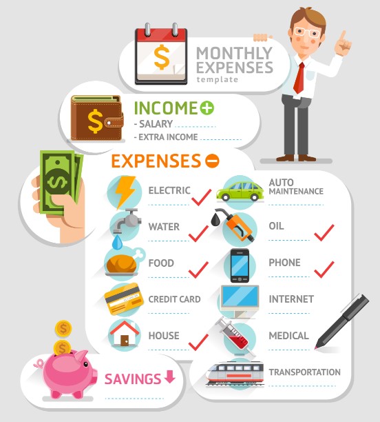 Cost of Living in Mumbai Explained