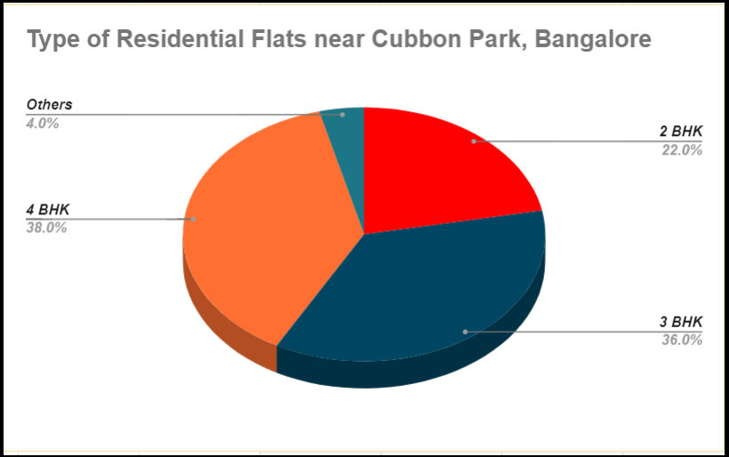 Cubbon Park A Plush Green & Premium Locality in Central Bangalore