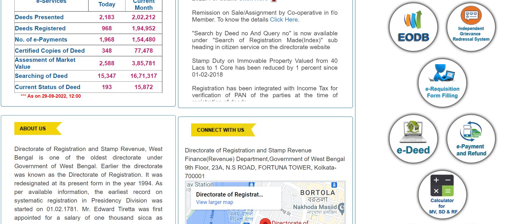 stamp-duty-and-registration-charges-in-west-bengal-2022-23