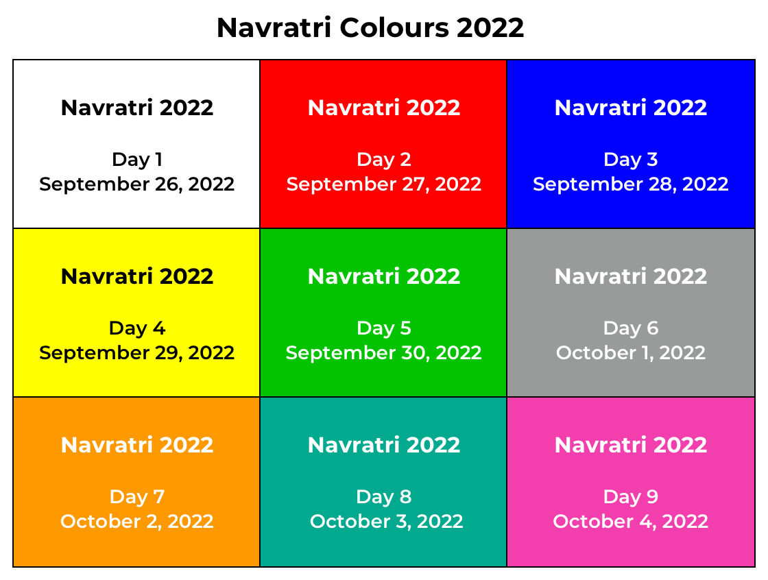 Navratri Colours 2022 9 Days of Navratri Colors Significance For Your