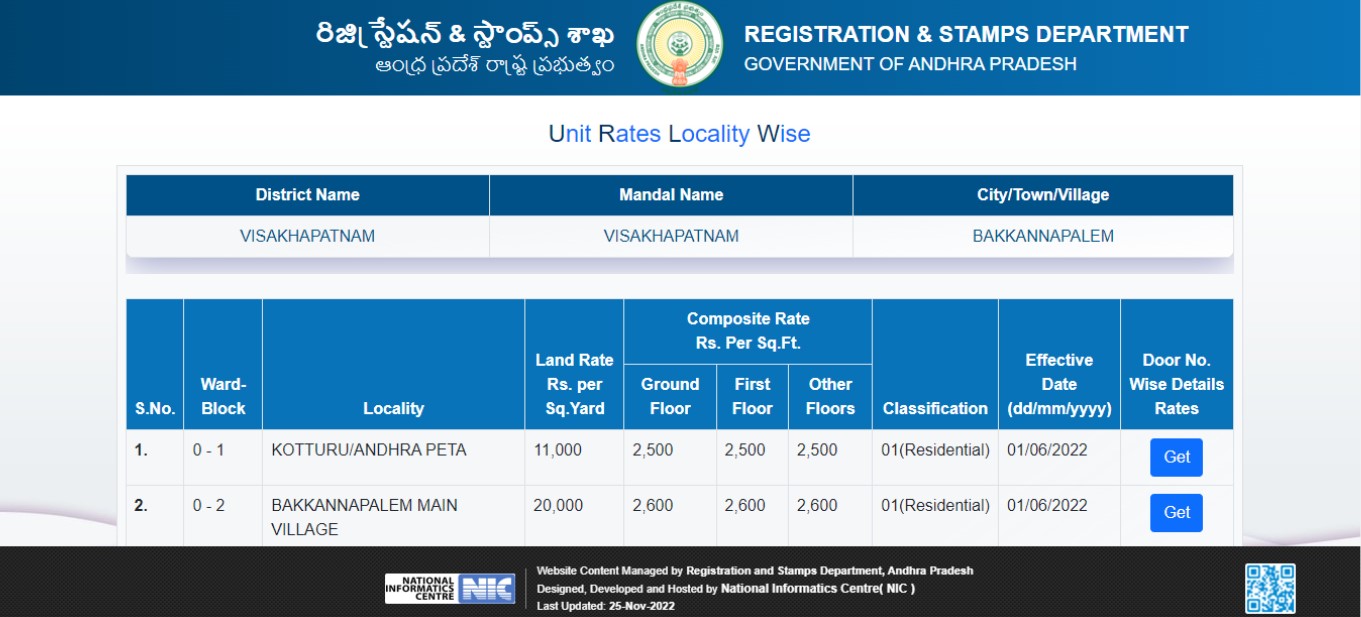 Market Value of Property in Vizag All You Need to Know