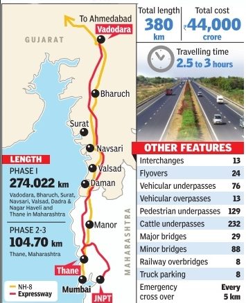 Vadodara Mumbai Expressway - Connecting Major Commercial Cities In India