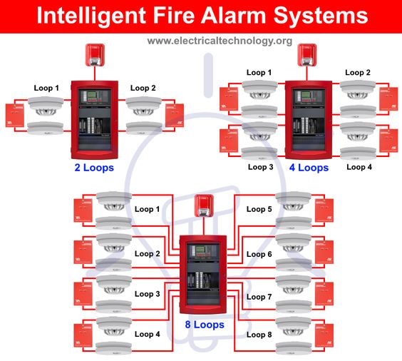 Fire Alarm System For Modern Homes Types, Working Principles & More
