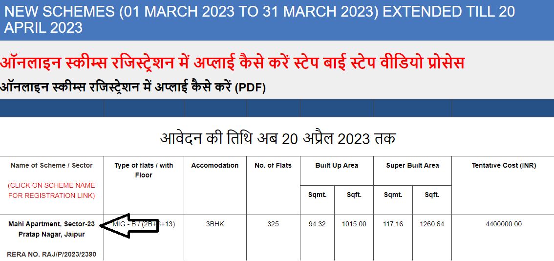 Rajasthan Housing Board New Scheme 2023 Application, Eligibility