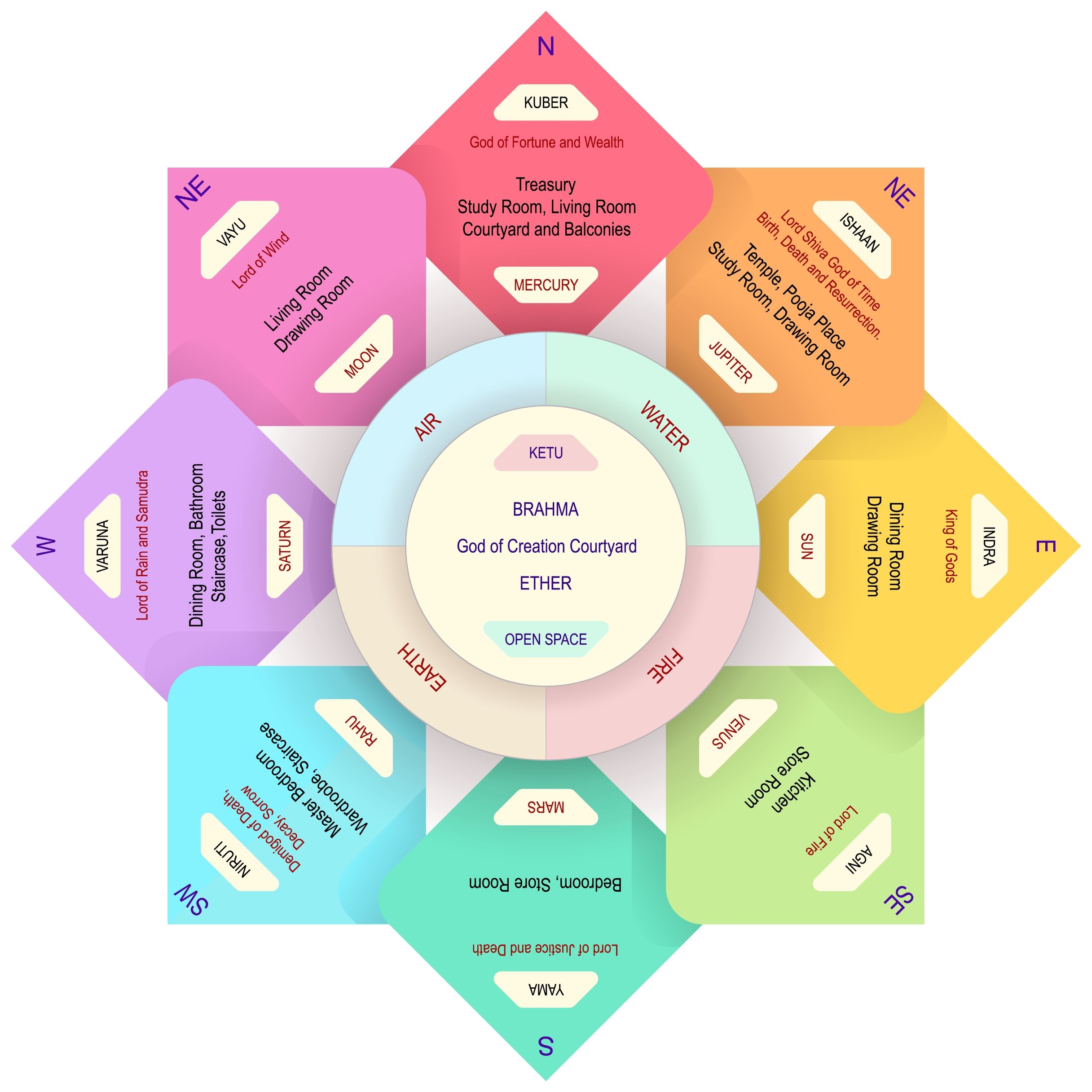 Basic Vastu Tips For Home Infoupdate