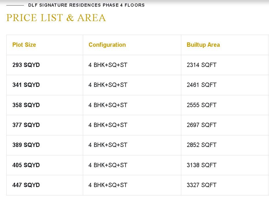 DLF Signature Residences floor plan 3