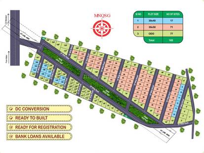 Sri Sai Garden in Malur, Kolar: Price, Brochure, Floor Plan, Reviews